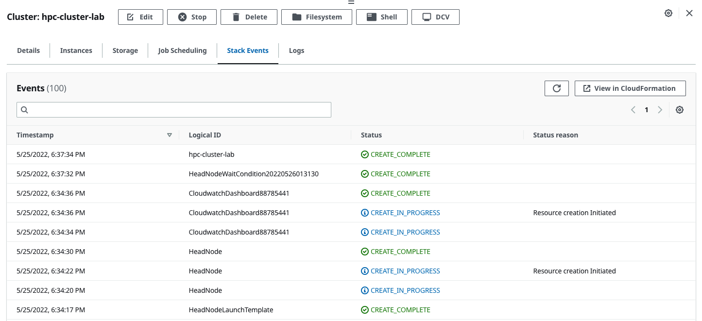 ParallelCluster CloudFormation